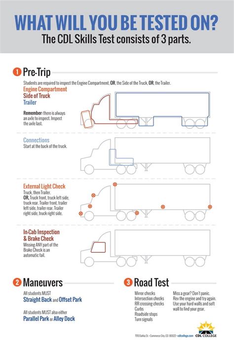 cdl skills test module 11m